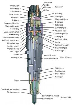 ruiskutusjärjestelmän kaavio 2